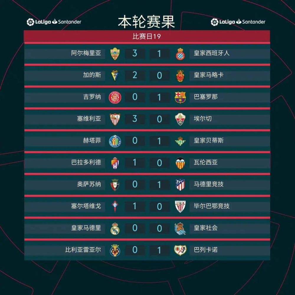 尽管在欧冠中有着强势表现，但泰尔齐奇所面临的压力越来越大。